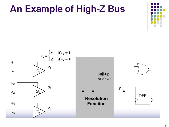 An Example of High-Z Bus 11 