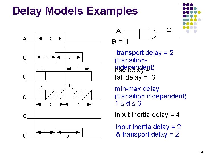 Delay Models Examples 3 A 3 2 C 3 1 C 1 1 C