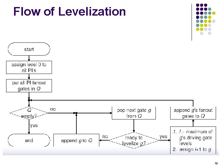 Flow of Levelization 19 