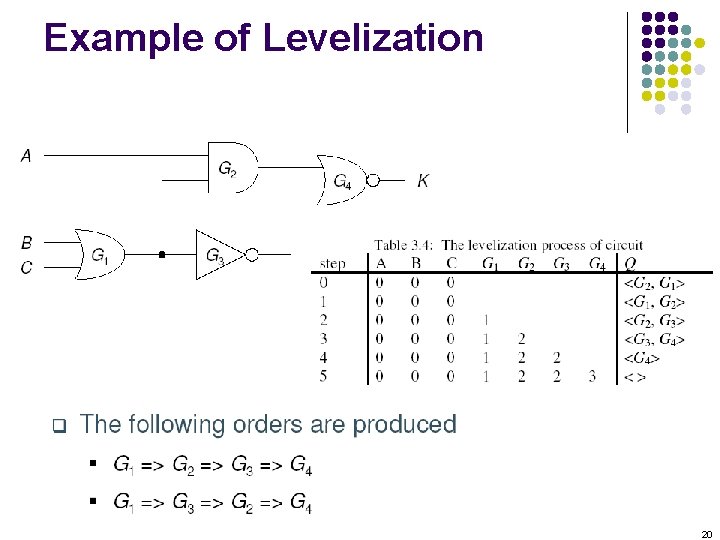 Example of Levelization 20 