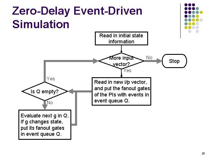 Zero-Delay Event-Driven Simulation Read in initial state information More input vector? No Stop Yes