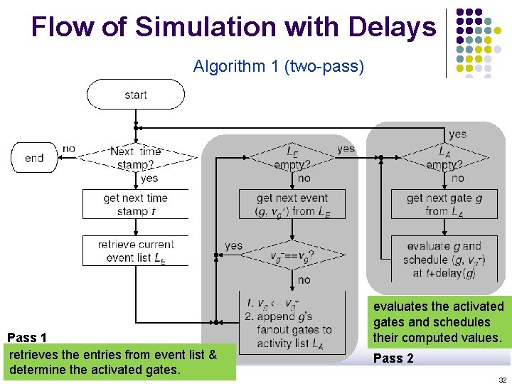 Flow of Simulation with Delays Algorithm 1 (two-pass) Pass 1 retrieves the entries from