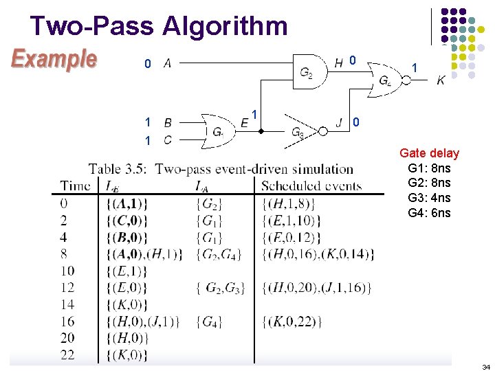 Two-Pass Algorithm 0 0 1 1 0 Gate delay G 1: 8 ns G