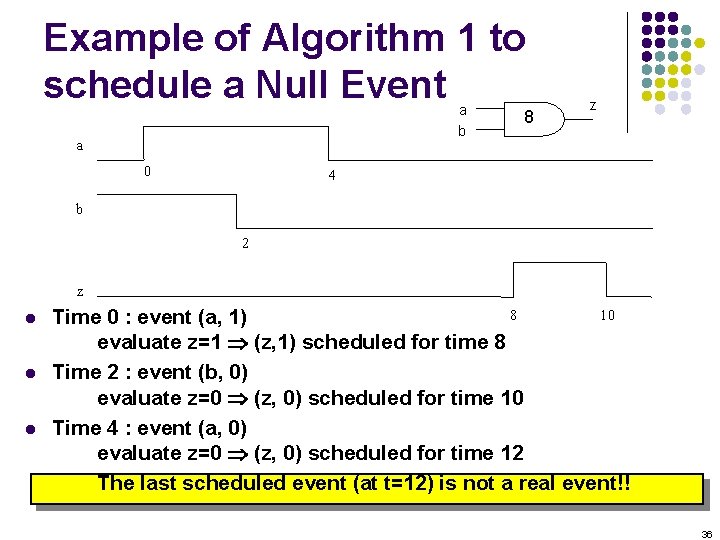 Example of Algorithm 1 to schedule a Null Event a b a 0 8