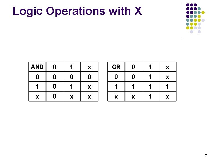 Logic Operations with X AND 0 1 x OR 0 1 x 0 0