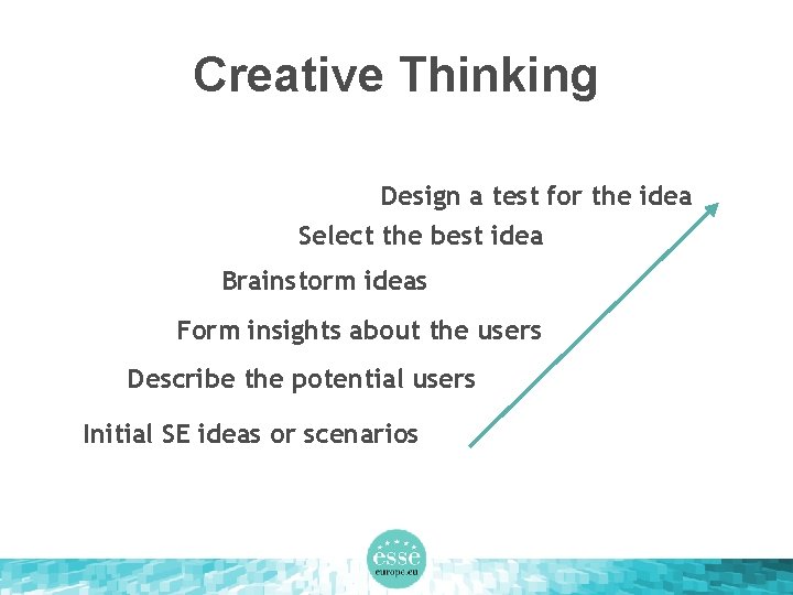 Creative Thinking Design a test for the idea Select the best idea Brainstorm ideas