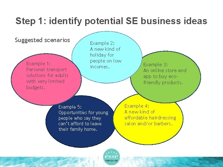 Step 1: identify potential SE business ideas Suggested scenarios Example 1: Personal transport solutions