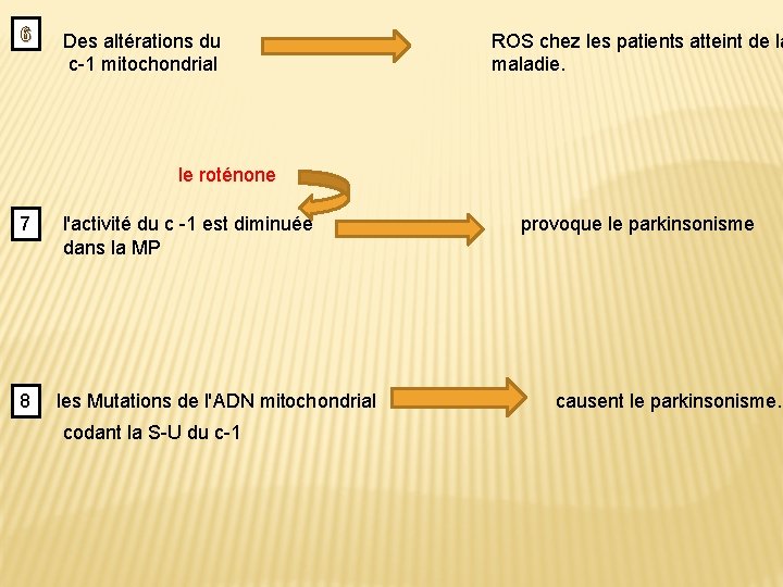 6 Des altérations du c-1 mitochondrial ROS chez les patients atteint de la maladie.