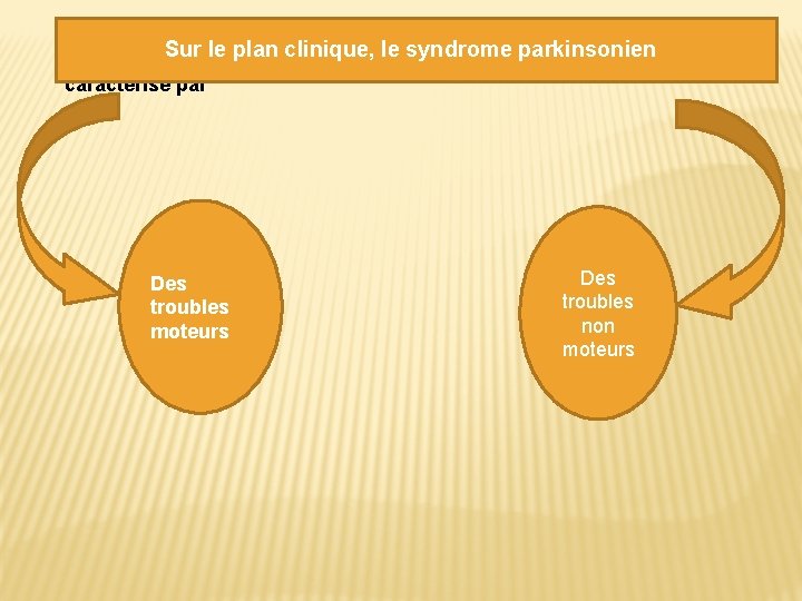 Sur le plan clinique, le syndrome parkinsonien est classiquement caractérisé par Des troubles moteurs