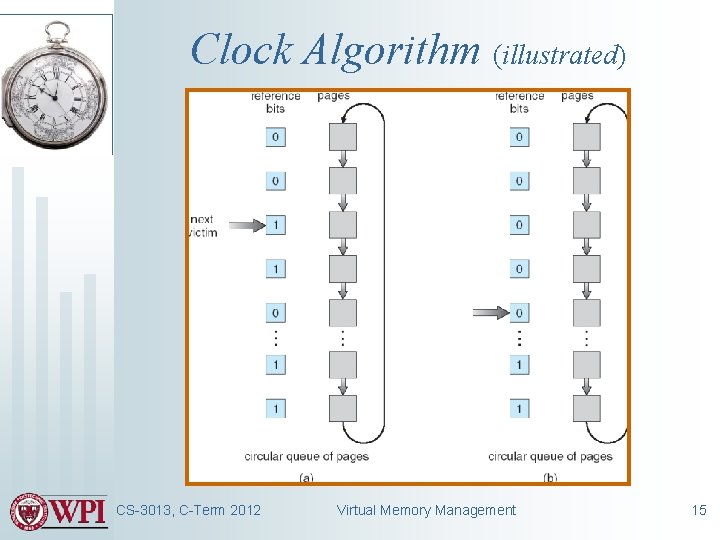 Clock Algorithm (illustrated) CS-3013, C-Term 2012 Virtual Memory Management 15 