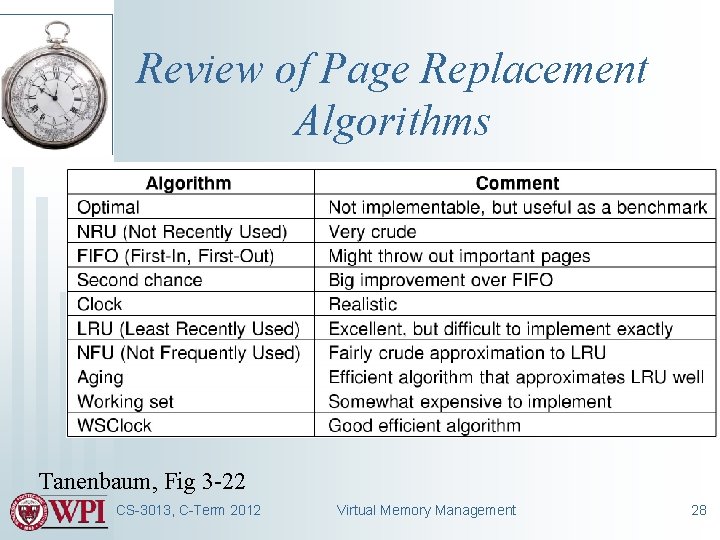 Review of Page Replacement Algorithms Tanenbaum, Fig 3 -22 CS-3013, C-Term 2012 Virtual Memory Review of Page Replacement Algorithms Tanenbaum, Fig 3 -22 CS-3013, C-Term 2012 Virtual Memory