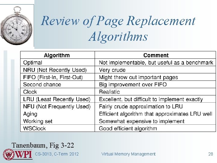 Review of Page Replacement Algorithms Tanenbaum, Fig 3 -22 CS-3013, C-Term 2012 Virtual Memory