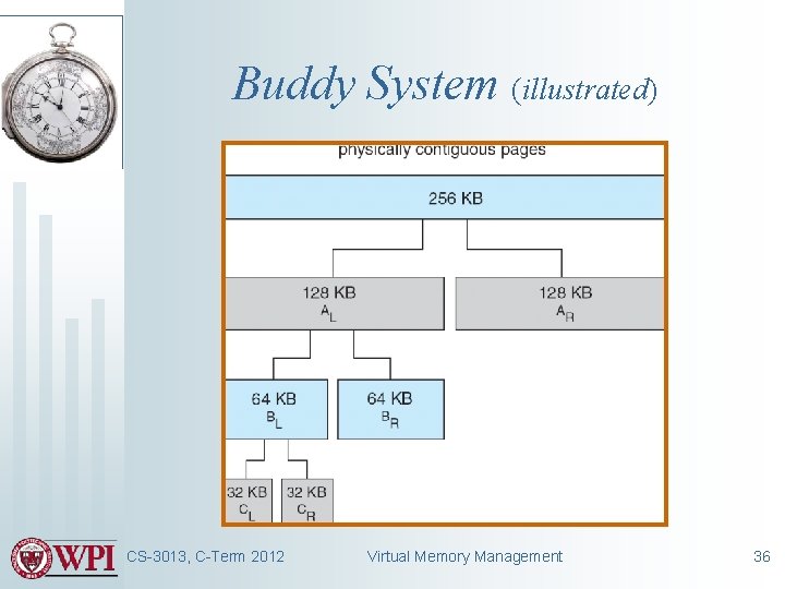 Buddy System (illustrated) CS-3013, C-Term 2012 Virtual Memory Management 36 Buddy System (illustrated) CS-3013, C-Term 2012 Virtual Memory Management 36