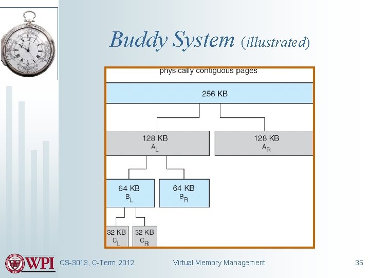 Buddy System (illustrated) CS-3013, C-Term 2012 Virtual Memory Management 36 