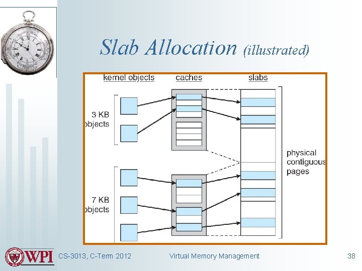 Slab Allocation (illustrated) CS-3013, C-Term 2012 Virtual Memory Management 38 