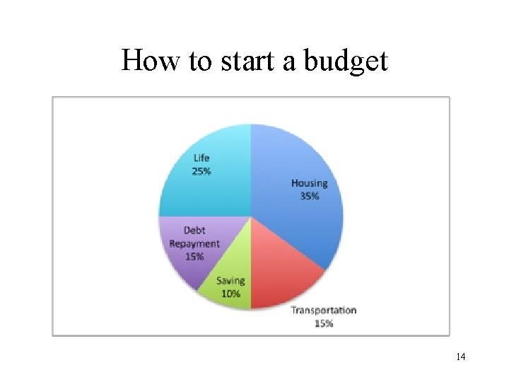 How to start a budget 14 