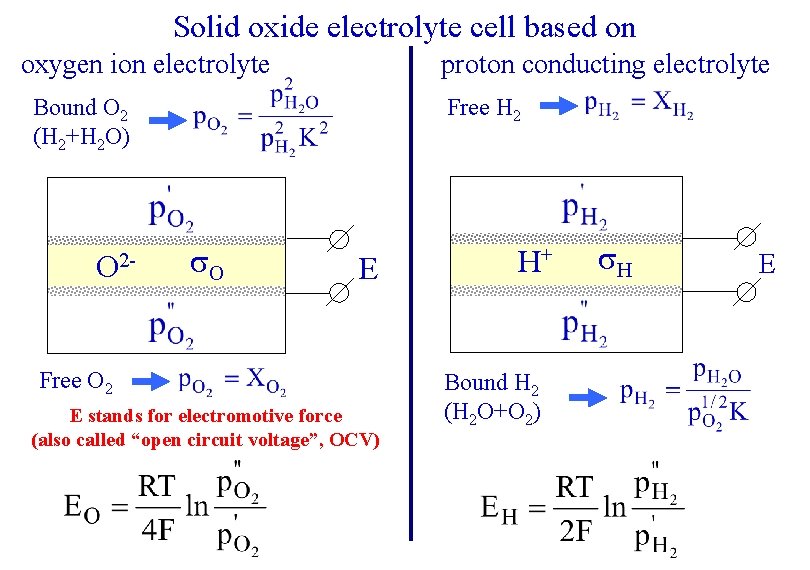 Solid oxide devices based on protonconducting electrolytes prospects