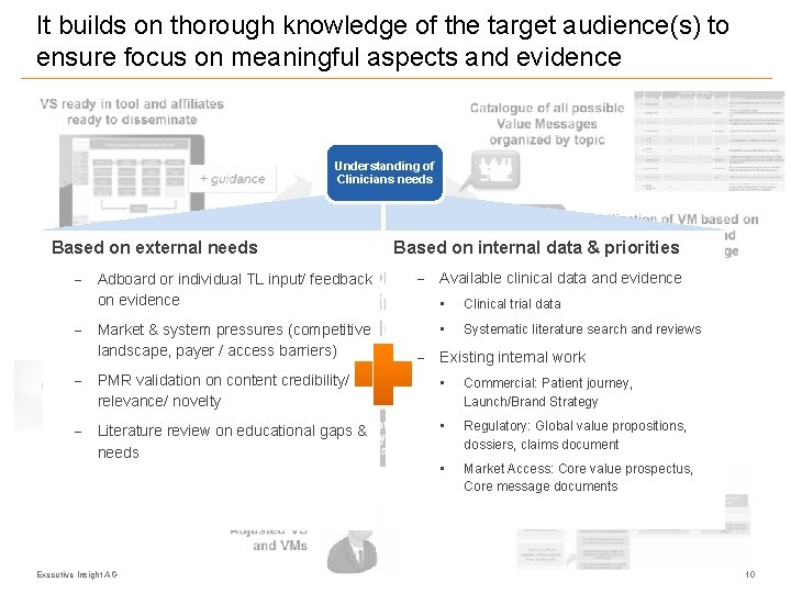 It builds on thorough knowledge of the target audience(s) to ensure focus on meaningful