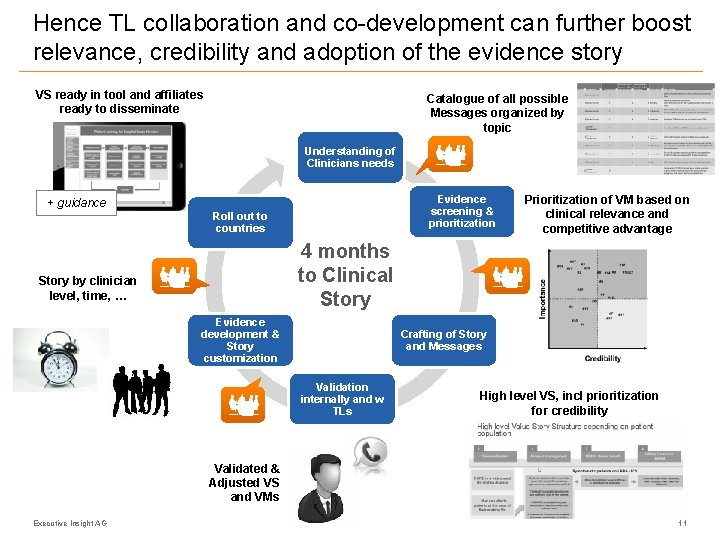 Hence TL collaboration and co-development can further boost relevance, credibility and adoption of the