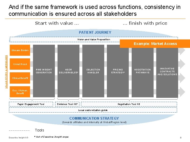 And if the same framework is used across functions, consistency in communication is ensured