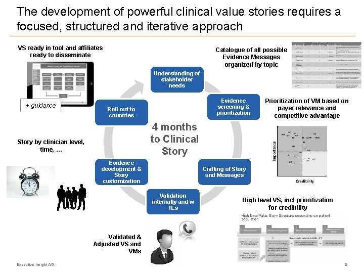The development of powerful clinical value stories requires a focused, structured and iterative approach