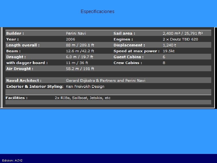 Especificaciones Edicion: AZV 2 