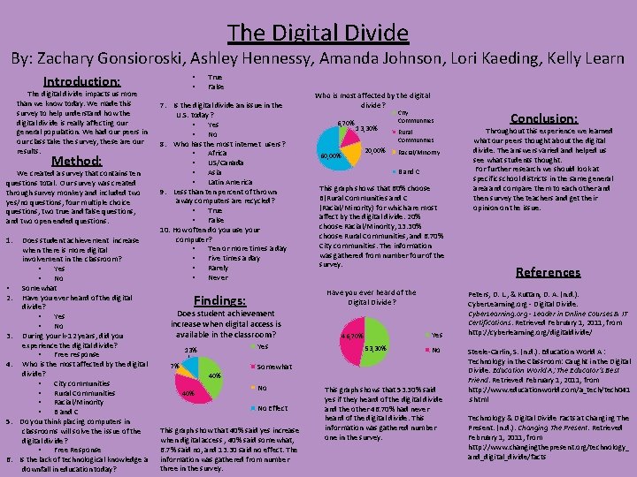 The Digital Divide By: Zachary Gonsioroski, Ashley Hennessy, Amanda Johnson, Lori Kaeding, Kelly Learn