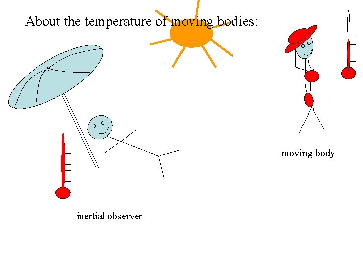 About the temperature of moving bodies: moving body inertial observer 