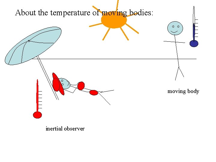 About the temperature of moving bodies: moving body inertial observer 