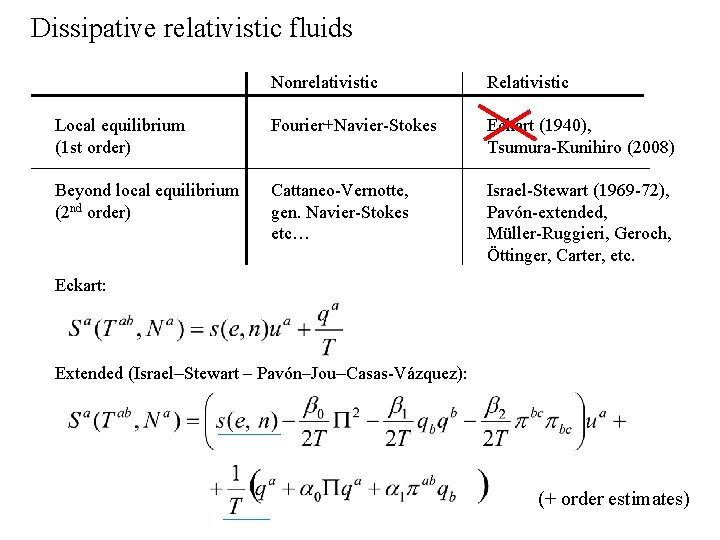 Dissipative relativistic fluids Nonrelativistic Relativistic Local equilibrium (1 st order) Fourier+Navier-Stokes Eckart (1940), Tsumura-Kunihiro