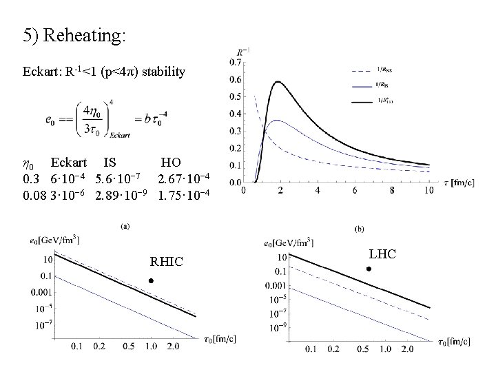 5) Reheating: Eckart: R-1<1 (p<4π) stability η 0 Eckart IS HO 0. 3 6·