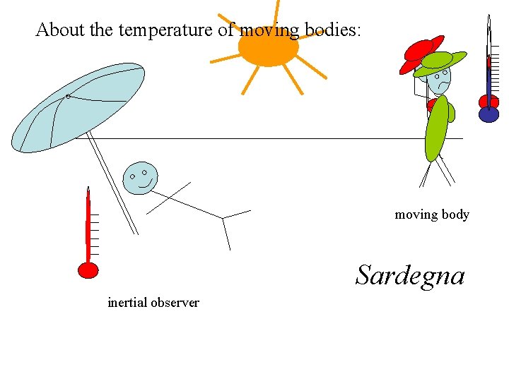 About the temperature of moving bodies: moving body Sardegna inertial observer 