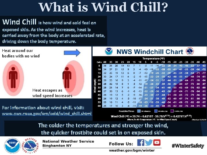 What is Wind Chill? Wind Chill is how wind and cold feel on exposed