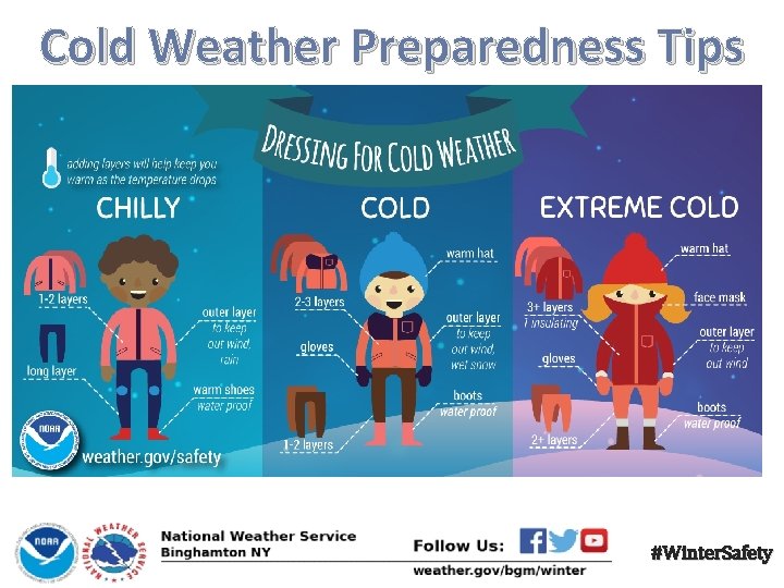 Cold Weather Preparedness Tips #Winter. Safety 