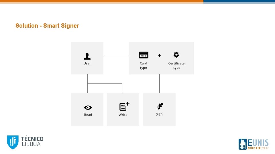 Square Smartsign Enabling paperless workflows through digital signatures Ricardo Almeida