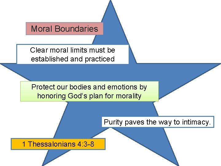 Moral Boundaries Clear moral limits must be established and practiced Protect our bodies and