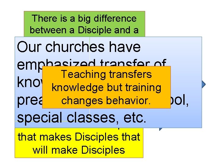There is a big difference between a Disciple and a Trainer. Our churches have