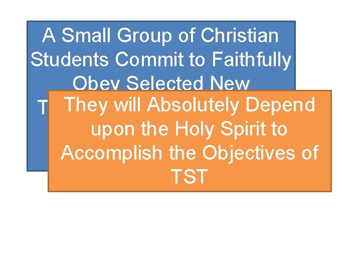 A Small Group of Christian Students Commit to Faithfully Obey Selected New They will.