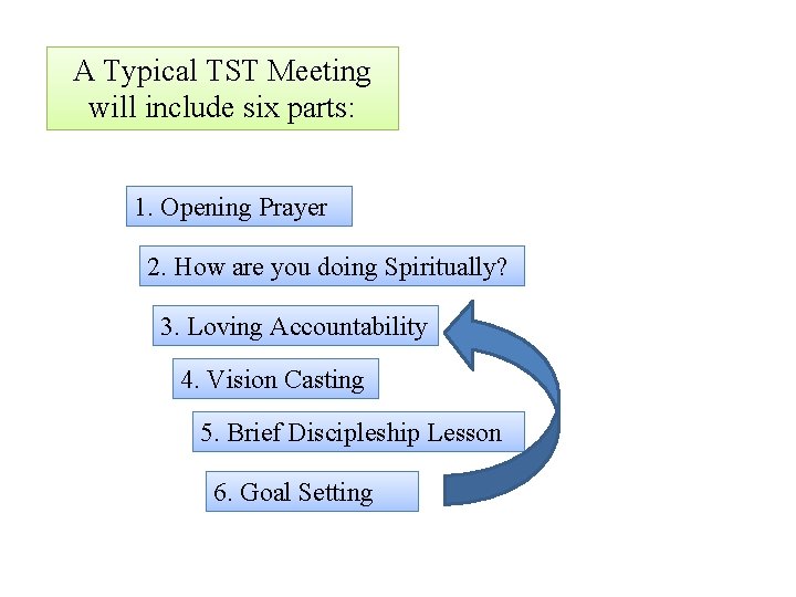 A Typical TST Meeting will include six parts: 1. Opening Prayer 2. How are