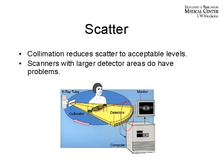 Scatter • Collimation reduces scatter to acceptable levels. • Scanners with larger detector areas