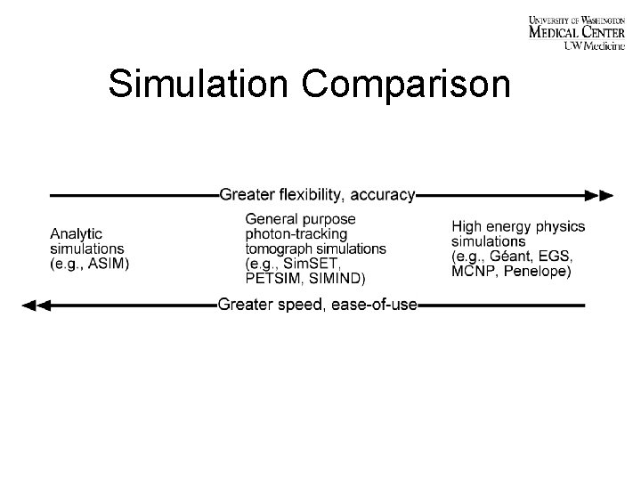 Simulation Comparison 