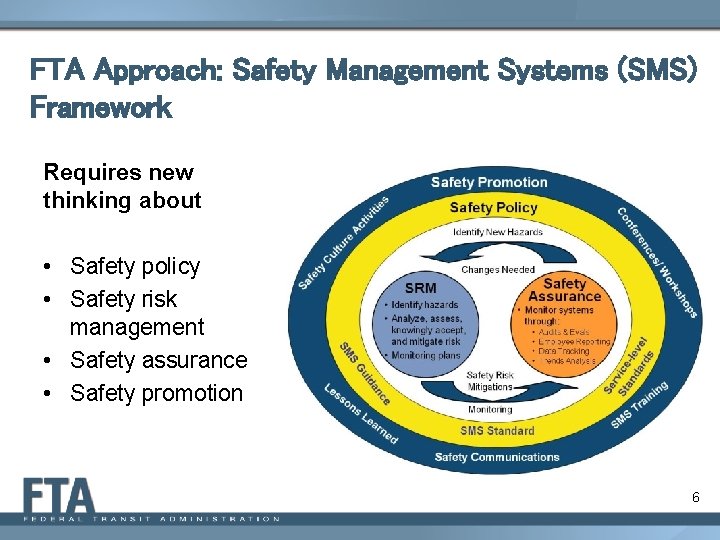 FTA Approach: Safety Management Systems (SMS) Framework Requires new thinking about • Safety policy