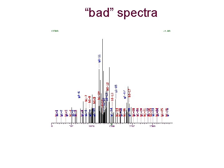 “bad” spectra 