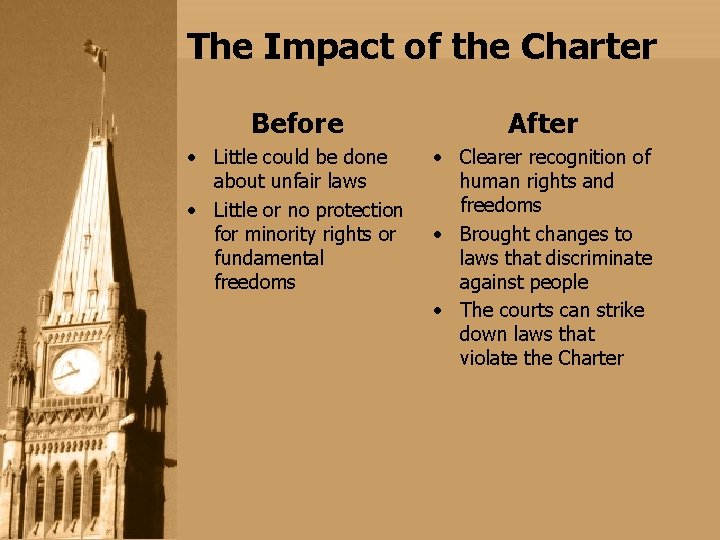 The Impact of the Charter Before After • Little could be done about unfair The Impact of the Charter Before After • Little could be done about unfair