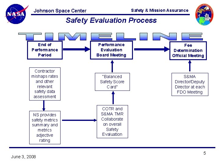 Safety & Mission Assurance Johnson Space Center Safety Evaluation Process End of Performance Period