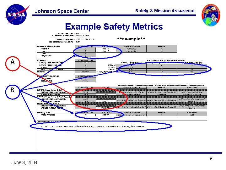 Johnson Space Center Safety & Mission Assurance Example Safety Metrics A B June 3,