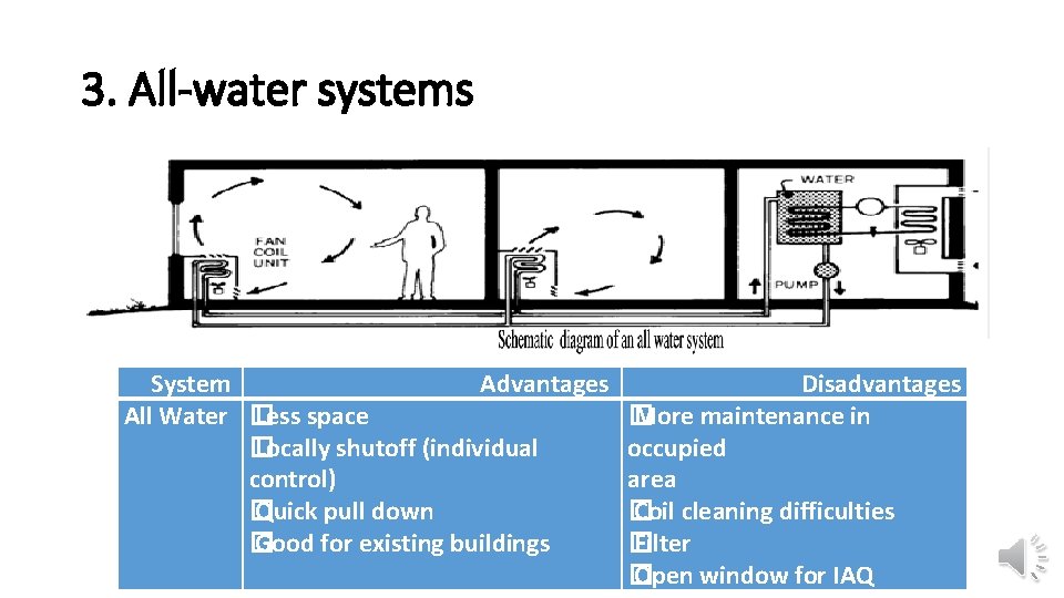3. All-water systems System Advantages All Water � Less space � Locally shutoff (individual