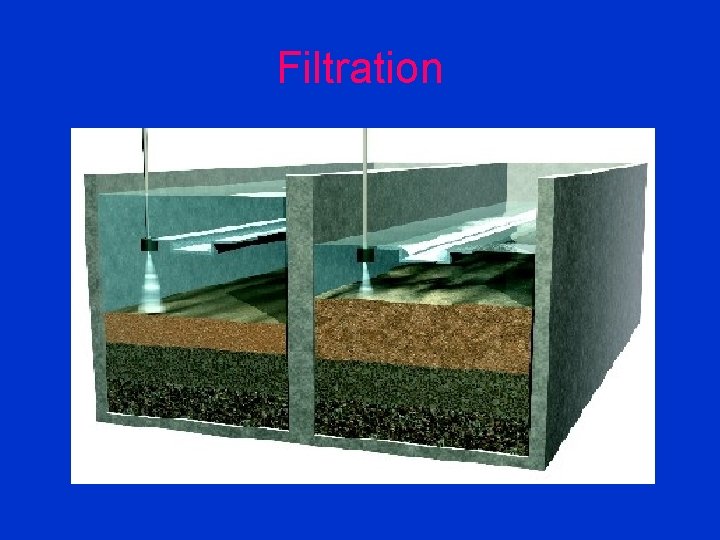 Filtration 