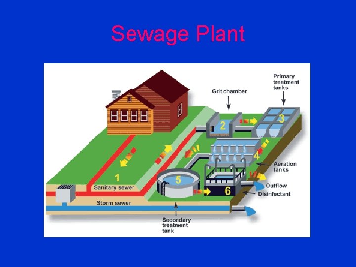 Sewage Plant 