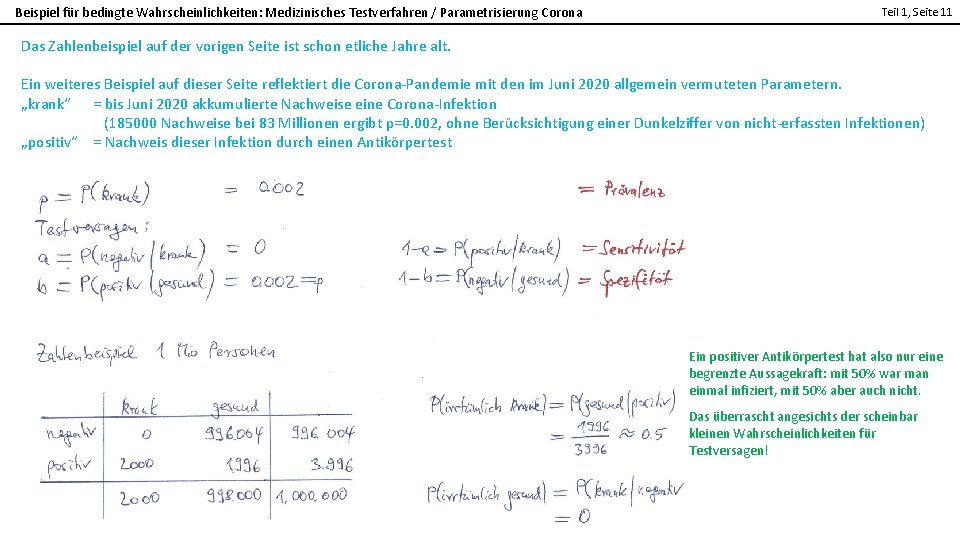 Beispiel für bedingte Wahrscheinlichkeiten: Medizinisches Testverfahren / Parametrisierung Corona Teil 1, Seite 11 Das